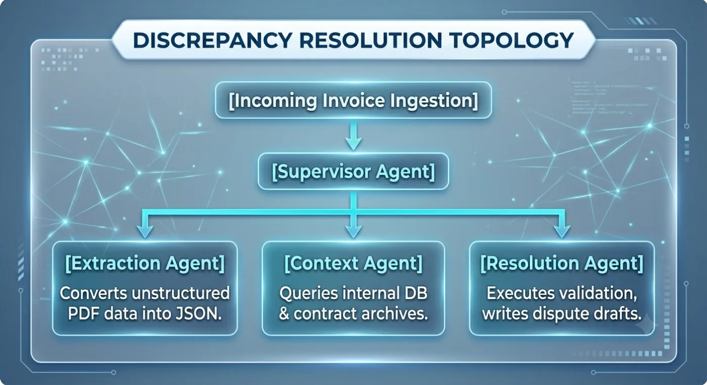 The Multi-Agent Architecture