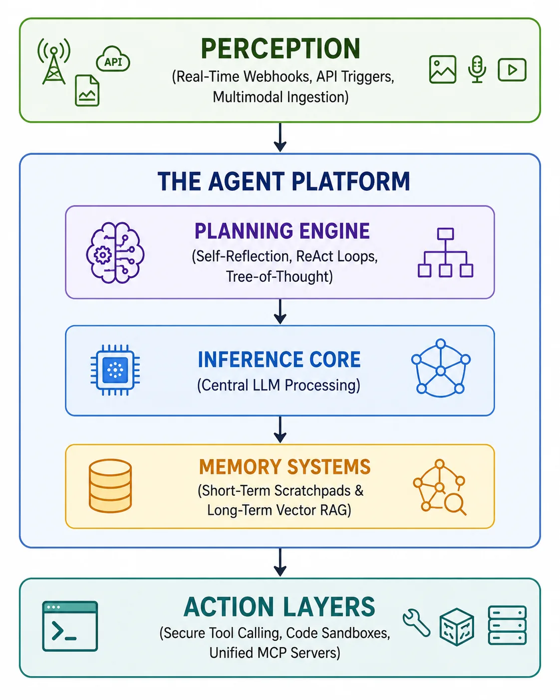 What is an AI Agent Architecture?