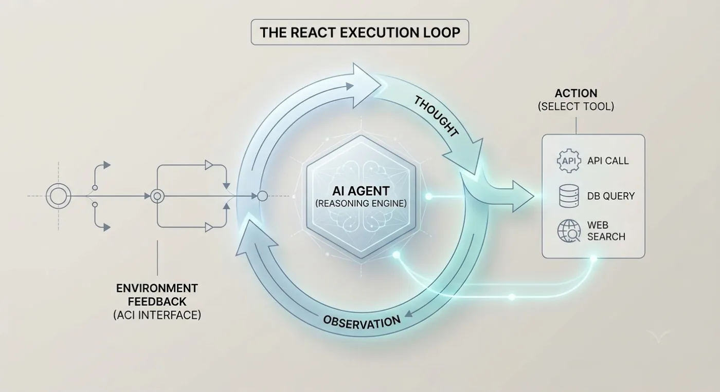 The Anatomy of an Agent Execution Loop