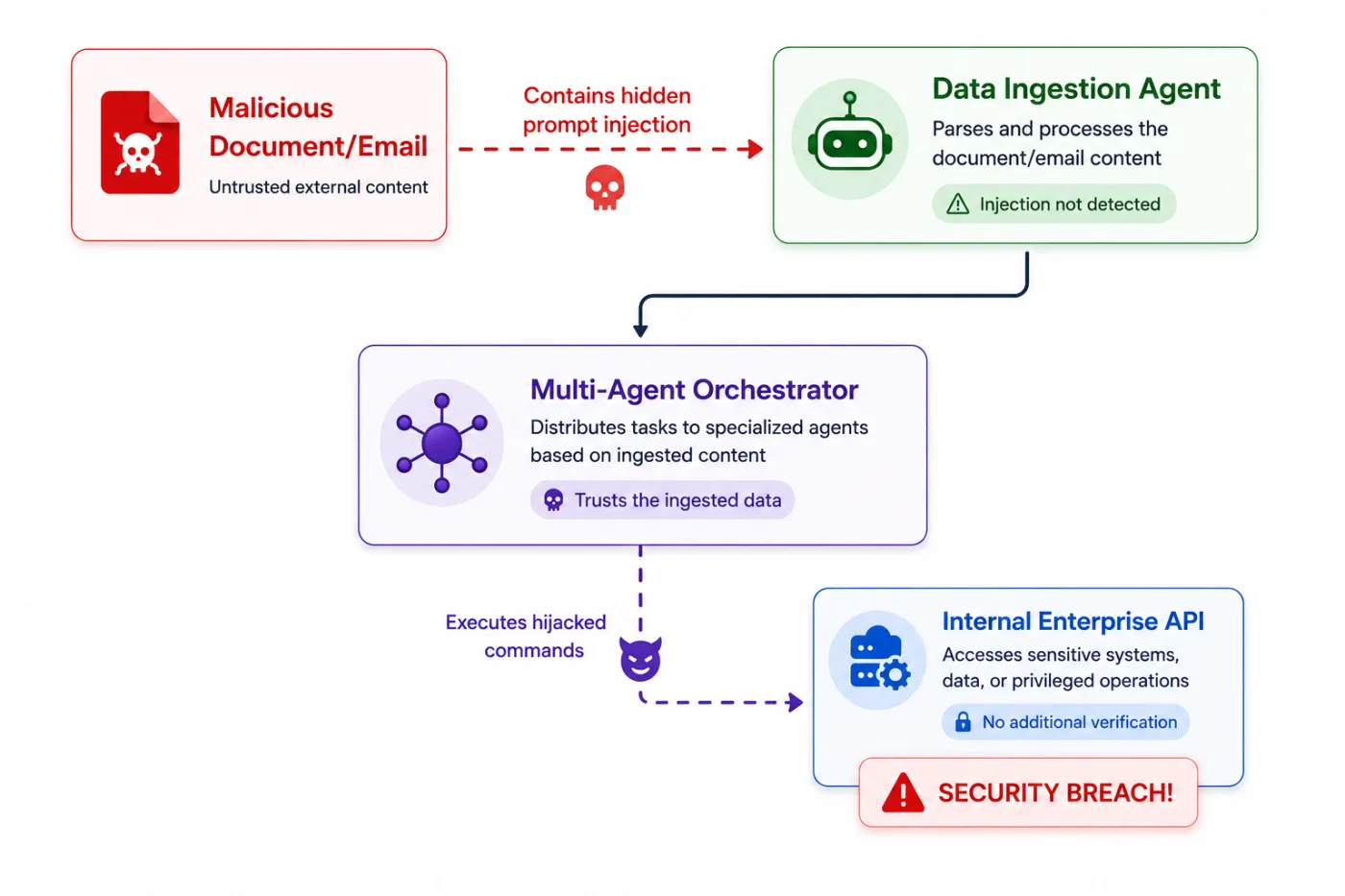 Security and the "Principal-Agent" Problem