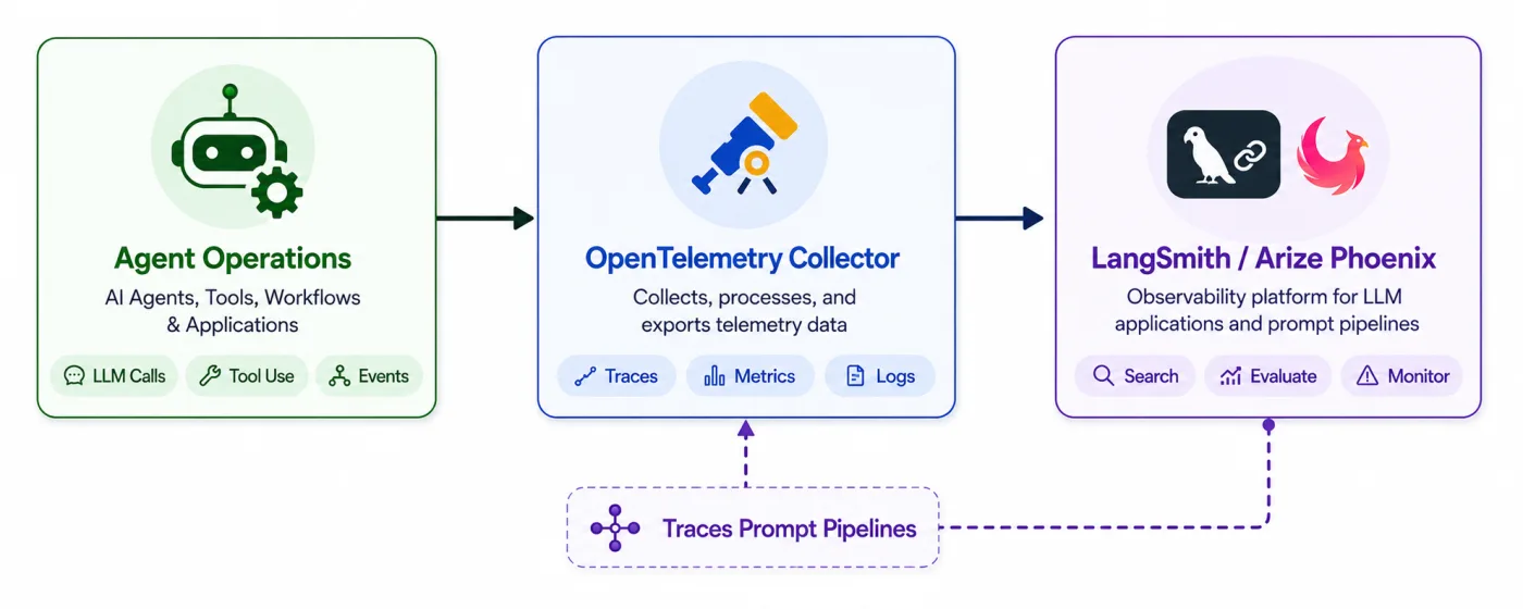 Enterprise Observability & Monitoring Stack