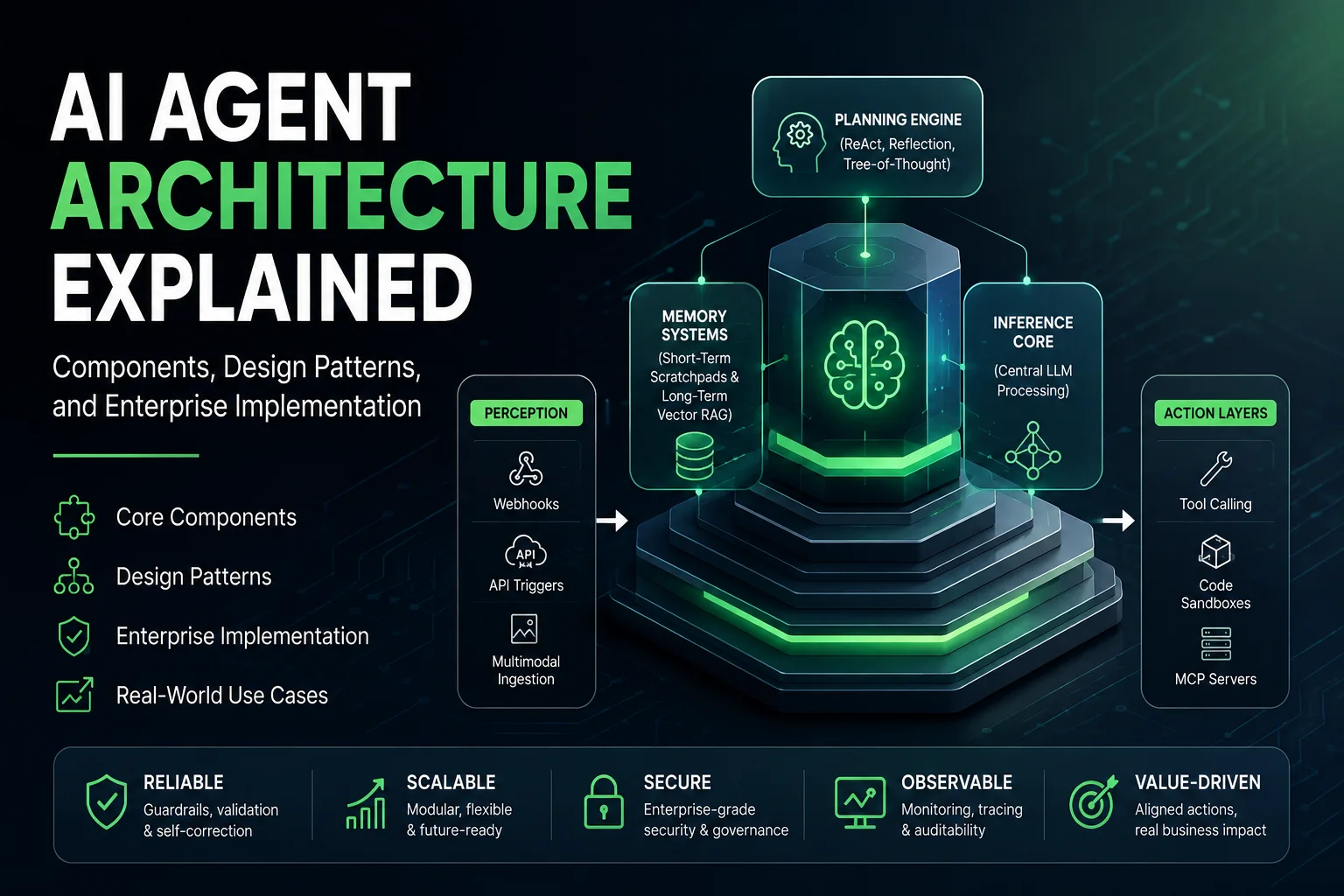 AI Agent Architecture Explained: Components, Design Patterns, and Enterprise Implementation