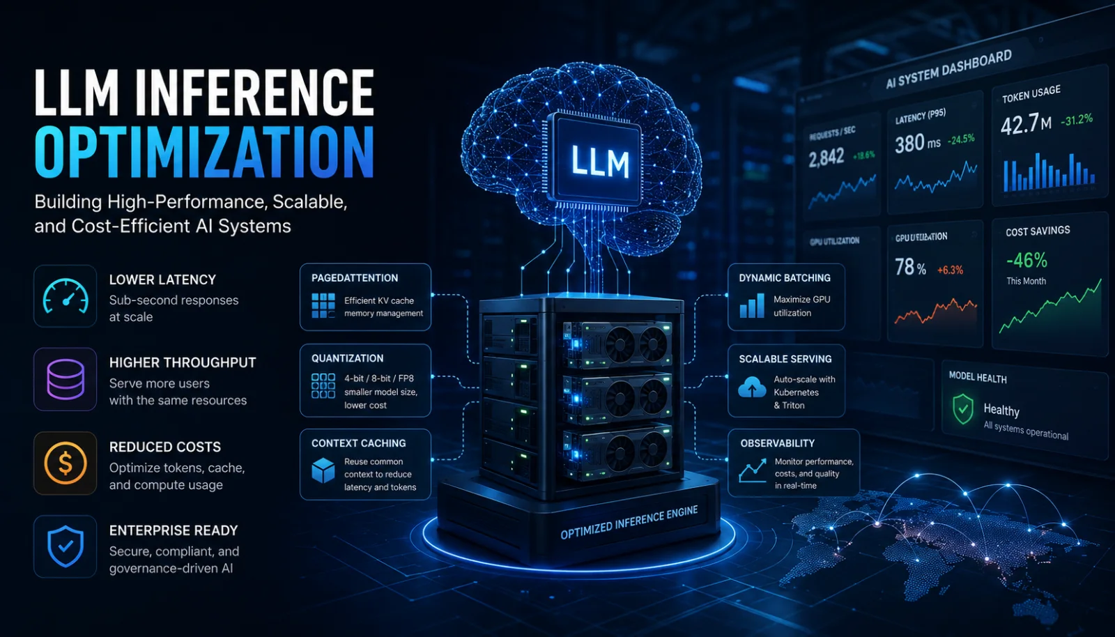 LLM Inference Optimization: Scaling Performance and Reducing Token Costs in Production