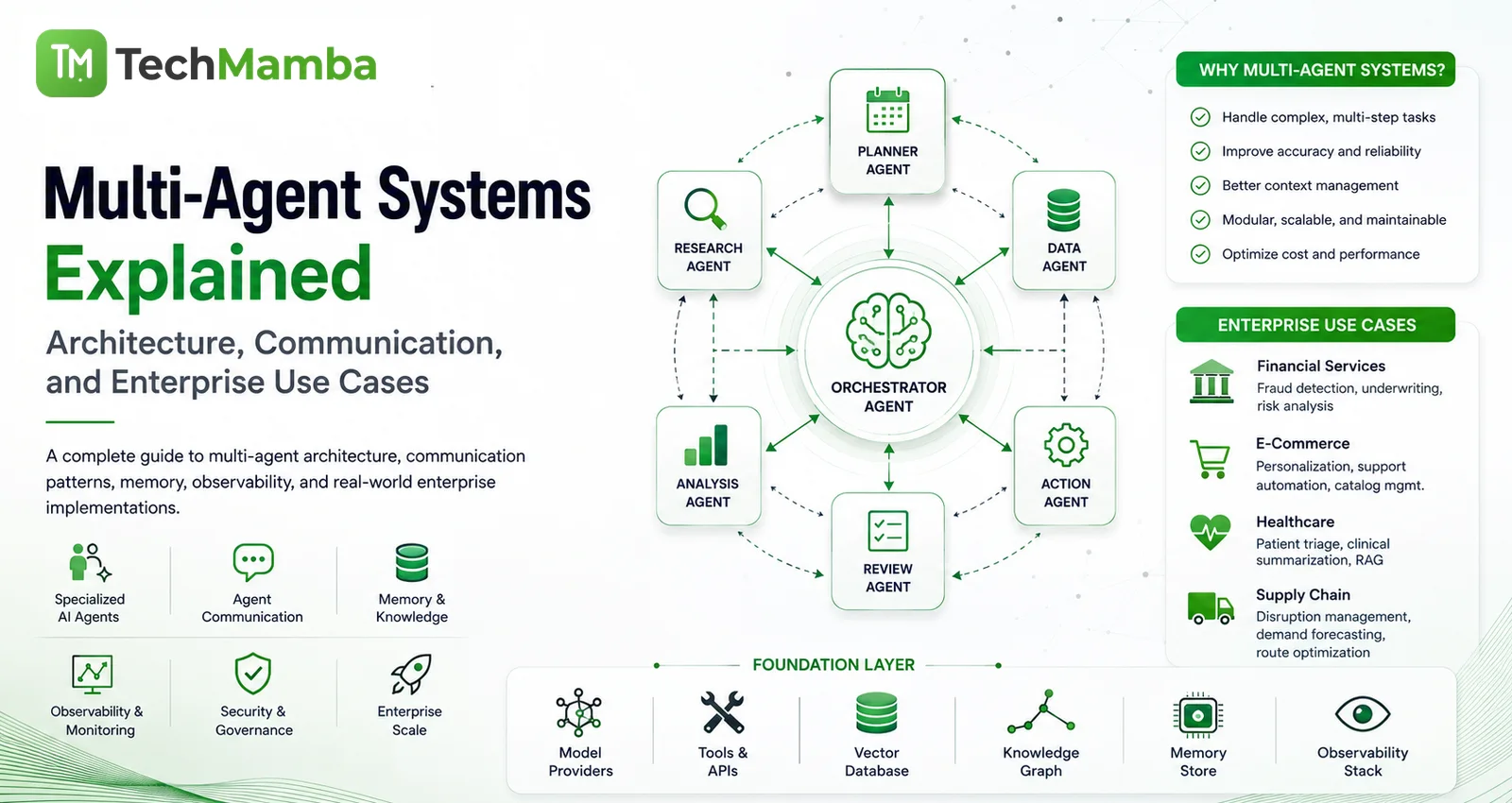 Multi-Agent Systems Explained: Architecture, Communication, and Enterprise Use Cases